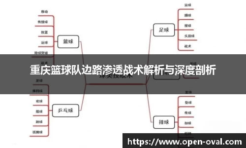 重庆篮球队边路渗透战术解析与深度剖析